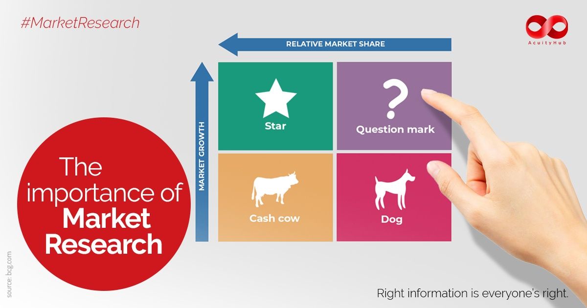 Multipurpose template